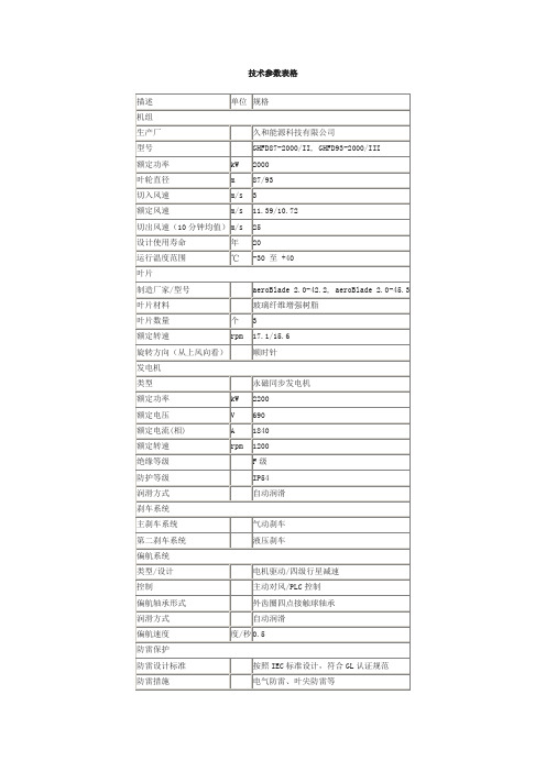 2MW参数