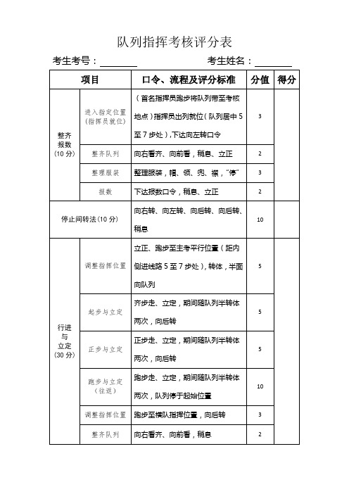 队列指挥考核评分表