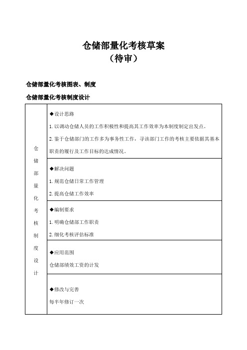 仓储考核相关指标