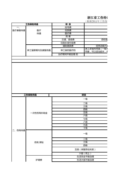 浙江省工伤待遇一览表