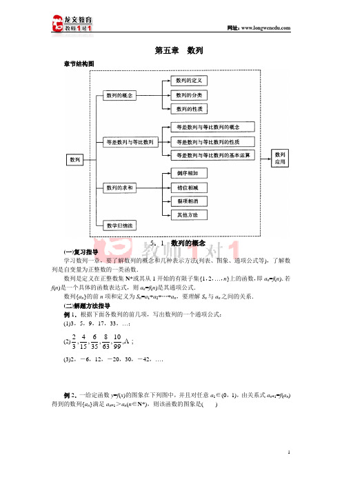 章节结构图