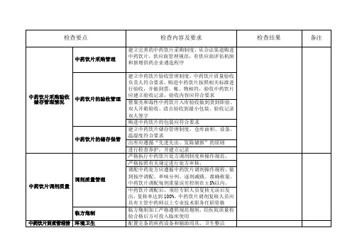 中药饮片质量控制检查记录表