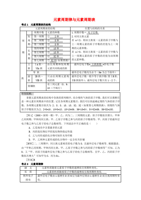 【化学】高考化学知识点详解大全  元素周期律与元素周期表