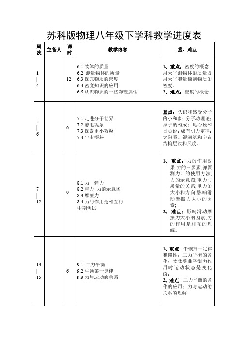 苏科版物理八年级下学科教学进度表