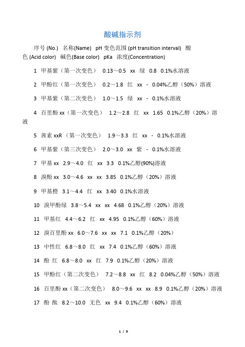 常见指示剂的变色范围