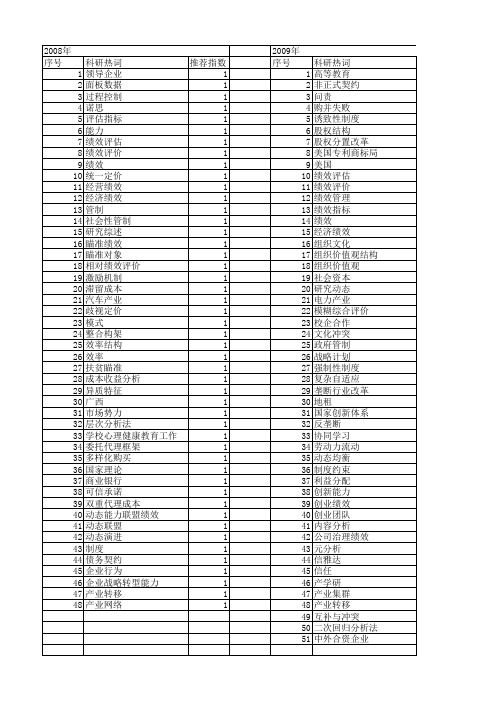 【国家社会科学基金】_动态绩效_基金支持热词逐年推荐_【万方软件创新助手】_20140809