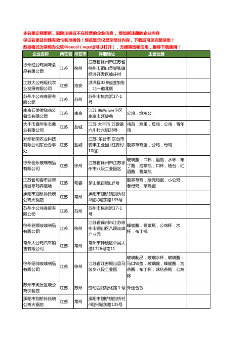 新版江苏省公鸡工商企业公司商家名录名单联系方式大全40家