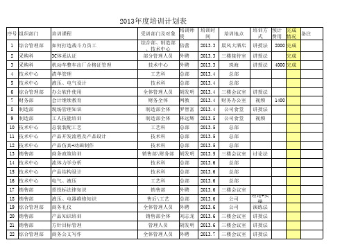 2013年培训课程