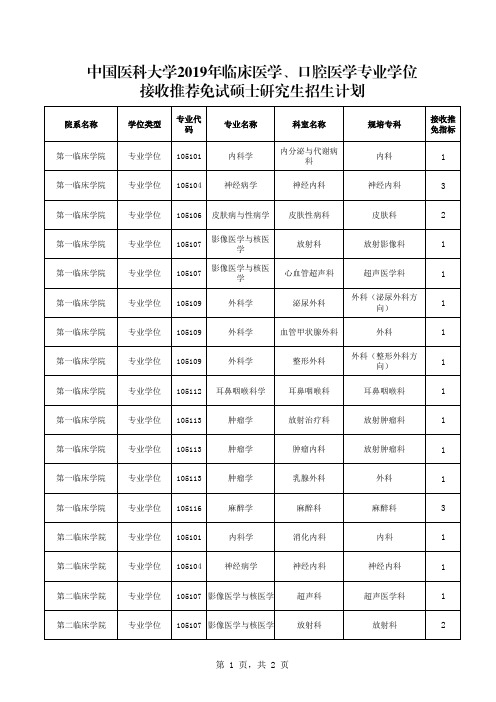 接收推荐免试硕士研究生招生计划