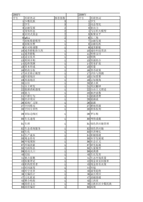 【国家社会科学基金】_动态差异_基金支持热词逐年推荐_【万方软件创新助手】_20140809