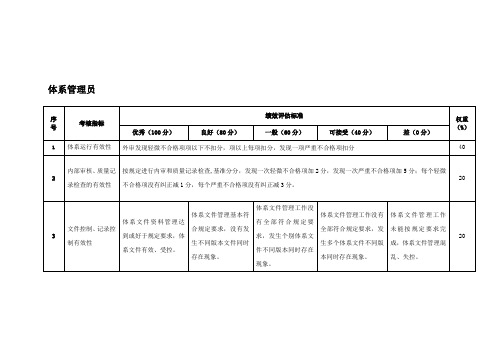 粮油工业公司体系管理员岗位绩效考核评估标准及说明