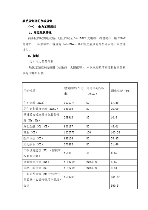 崇明规划院的市政规划