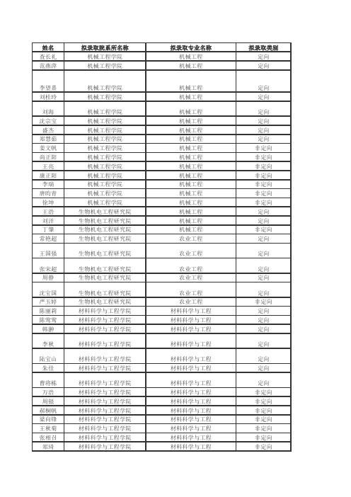 江苏大学2014年拟录取博士生公示