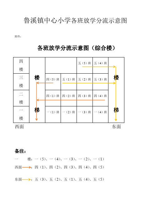 鲁溪镇中心小学学生错峰放学各班放学分流示意图
