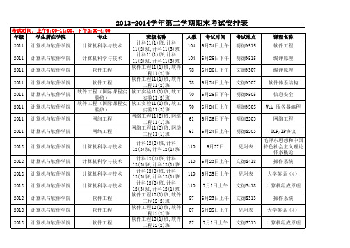 2014南京信息工程大学期末安排