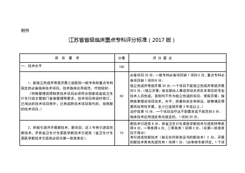 江苏省省级临床重点专科评分标准