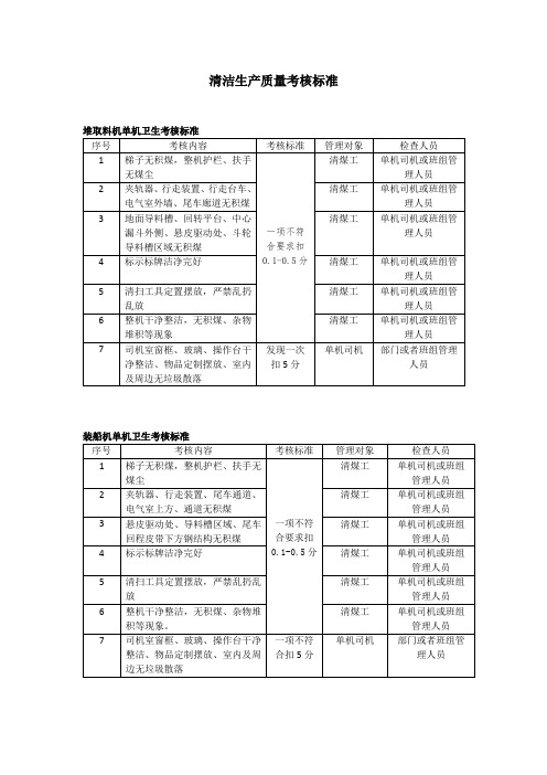 清洁生产质量检查标准