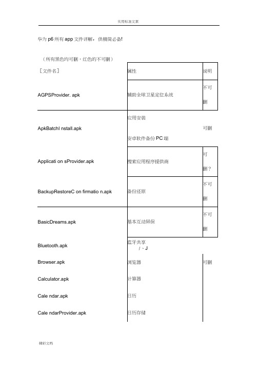 华为p6-T100可精简app程序(20201221012823)