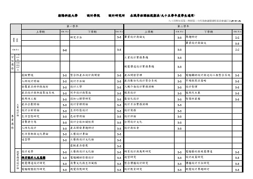 朝阳科技大学设计学院设计研究所在职专班课程规划表(九十解读