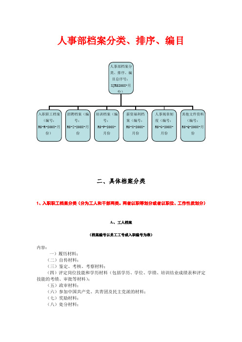 人事部档案分类、排序、编目