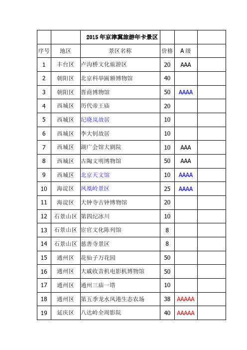 2015年京津冀旅游年卡景区名录