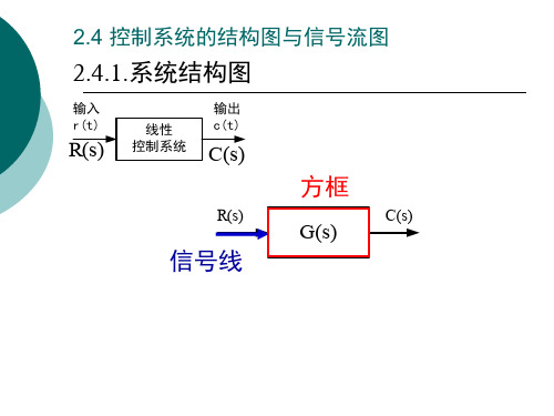 2-4 控制系统的结构图与信号流图