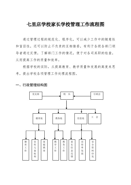 学校管理工作流程图