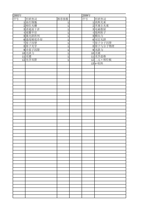 【国家自然科学基金】_光阱_基金支持热词逐年推荐_【万方软件创新助手】_20140803