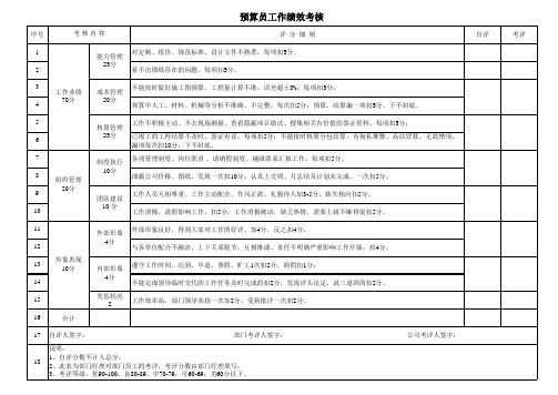 预算员工作绩效考核