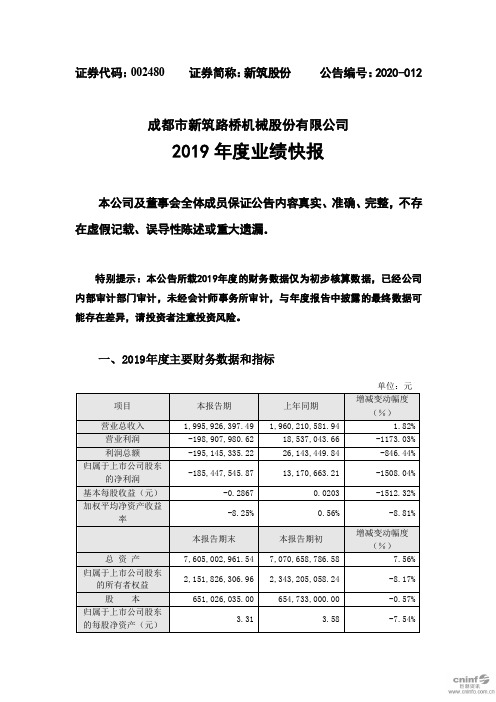 新筑股份：2019年度业绩快报