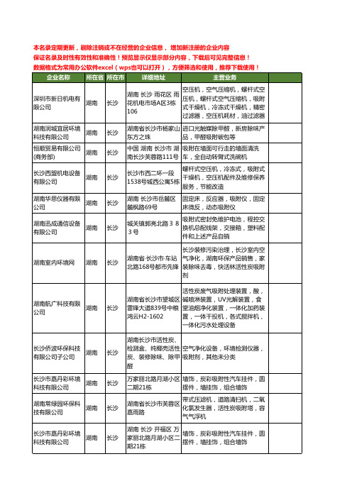 新版湖南省长沙吸附工商企业公司商家名录名单联系方式大全22家