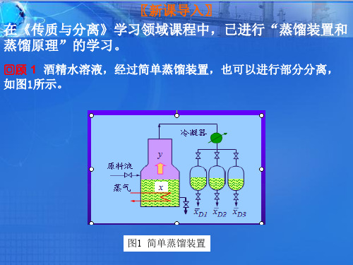 塔底再沸器和塔顶冷凝器组成此外还有进料泵
