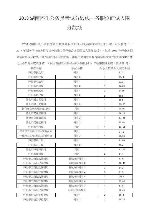 2018湖南怀化公务员考试分数线_各职位面试入围分数线.doc