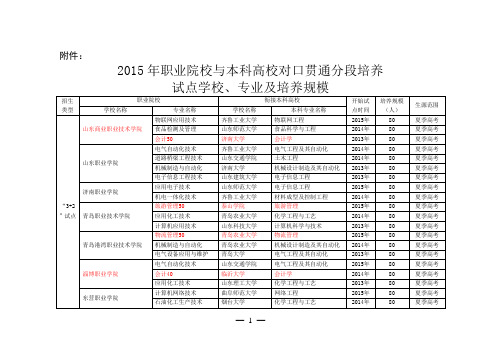 2015年职业院校与本科高校对口贯通分段培养试点学校、专业及培养规模