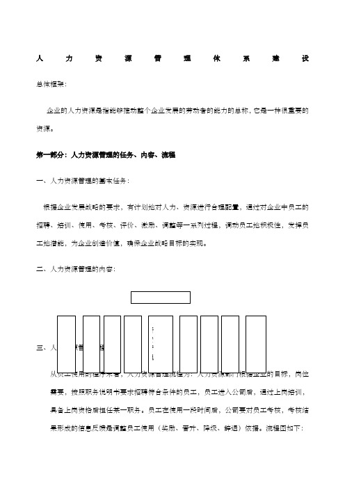 公司人力资源管理体系建设方案