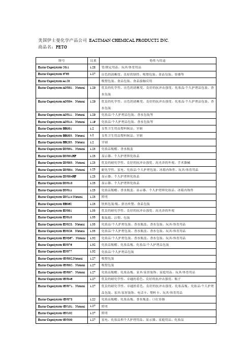 美国伊士曼化学产品公司EASTMAN CHEMICAL PRODUCTS INC