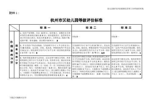 [幼儿园督导评估]杭州市区幼儿园等级评估标准 2015