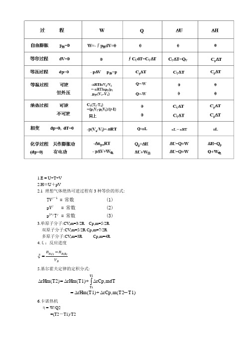 物化公式整理(1-5章)