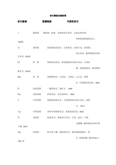 (完整版)岩石硬度分级标准