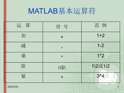 02第二章MATLAB语言的数值运算