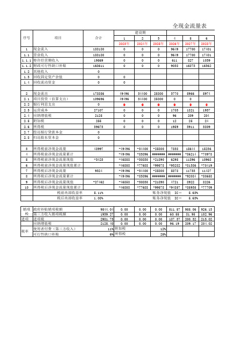 某ppp项目财务分析与财务评价计算表1(IRR、利润、成本、现金流量表的自动计算表)