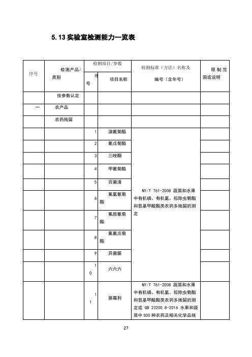 5.13实验室检测能力一览表