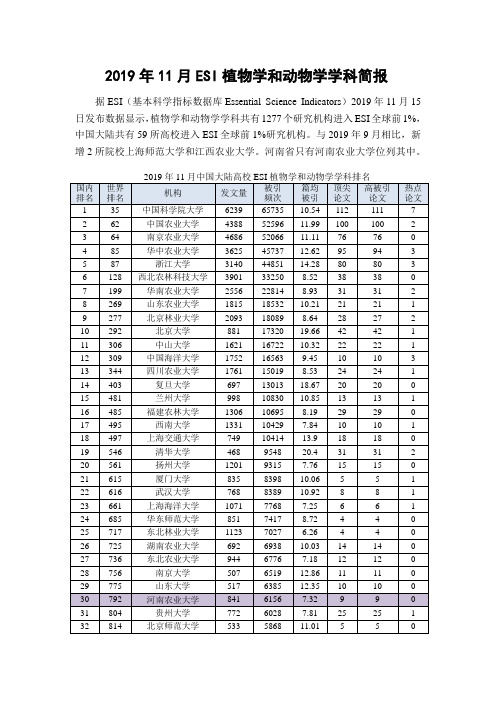 2019年11月ESI植物学和动物学学科简报