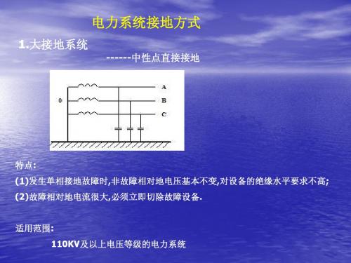 电力系统接地方式(图)