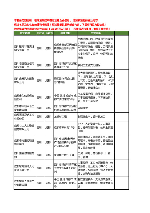 新版四川省成都工资工商企业公司商家名录名单联系方式大全15家