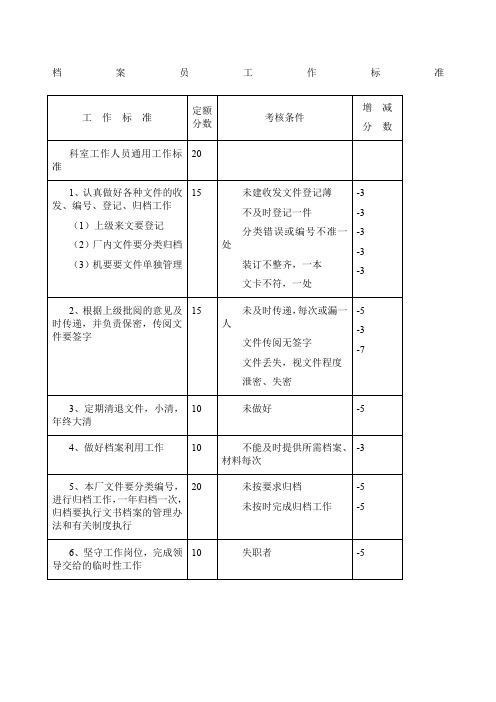 档案员工作标准