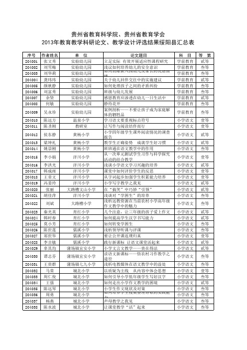 2014绥阳县论文