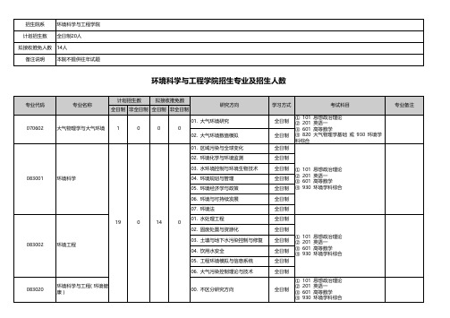 环境科学与工程学院招生专业及招生人数