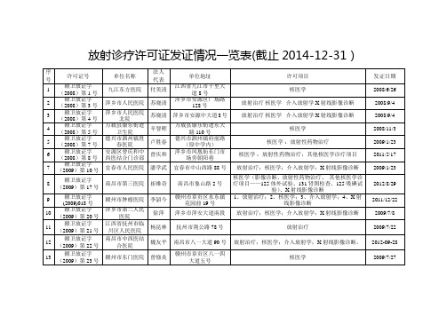 放射诊疗许可证发证情况一览表