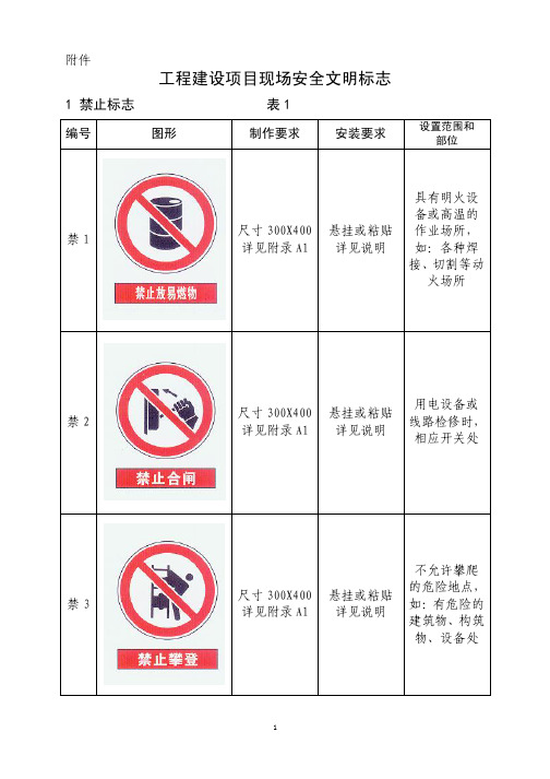 工程建设项目现场安全文明标志